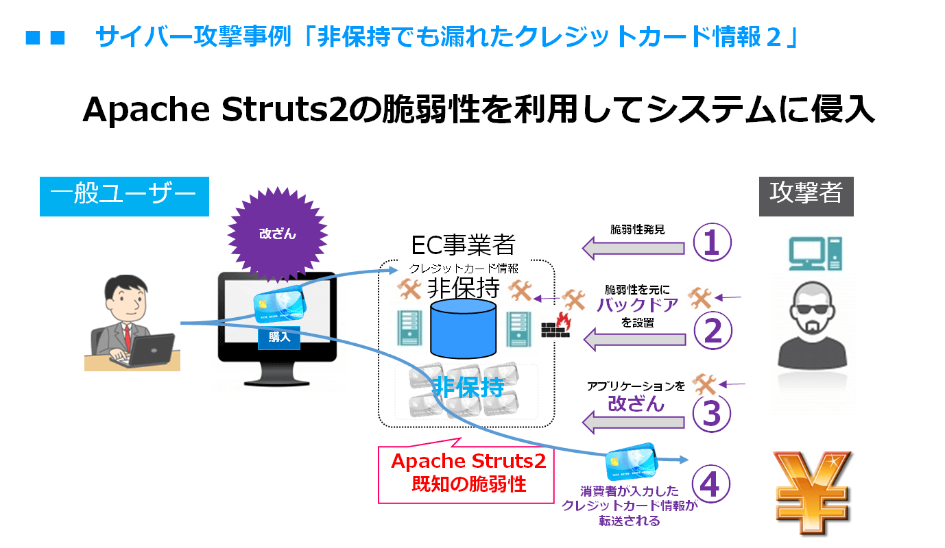 アパッチ情報漏洩