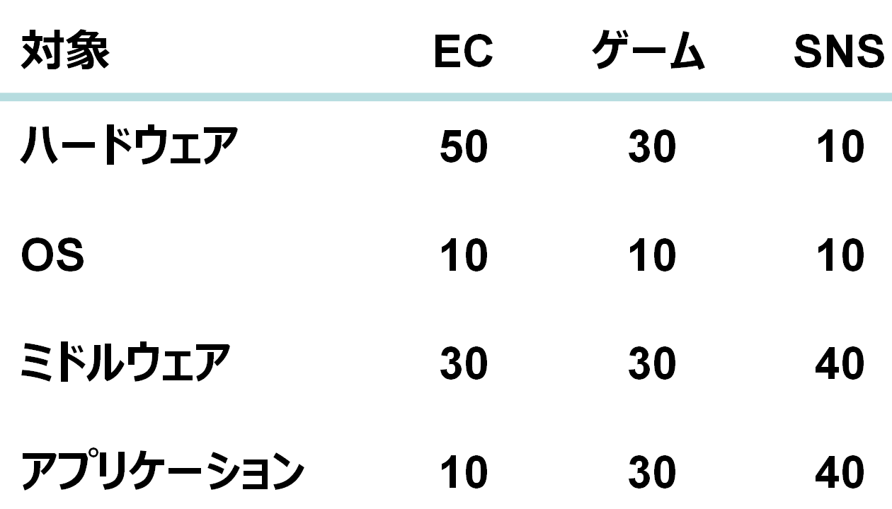 wso改善イメージ