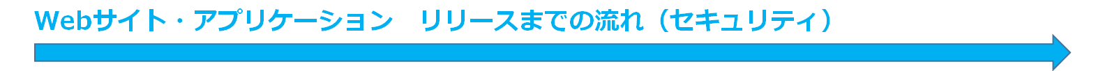 リリースまでの流れ