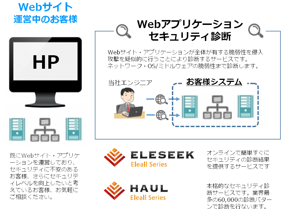 WEBサイト運営中のお客様