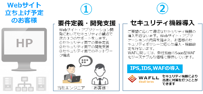 WEBサイト立ち上げ予定のお客様