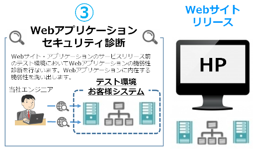 WEBサイトのリリース