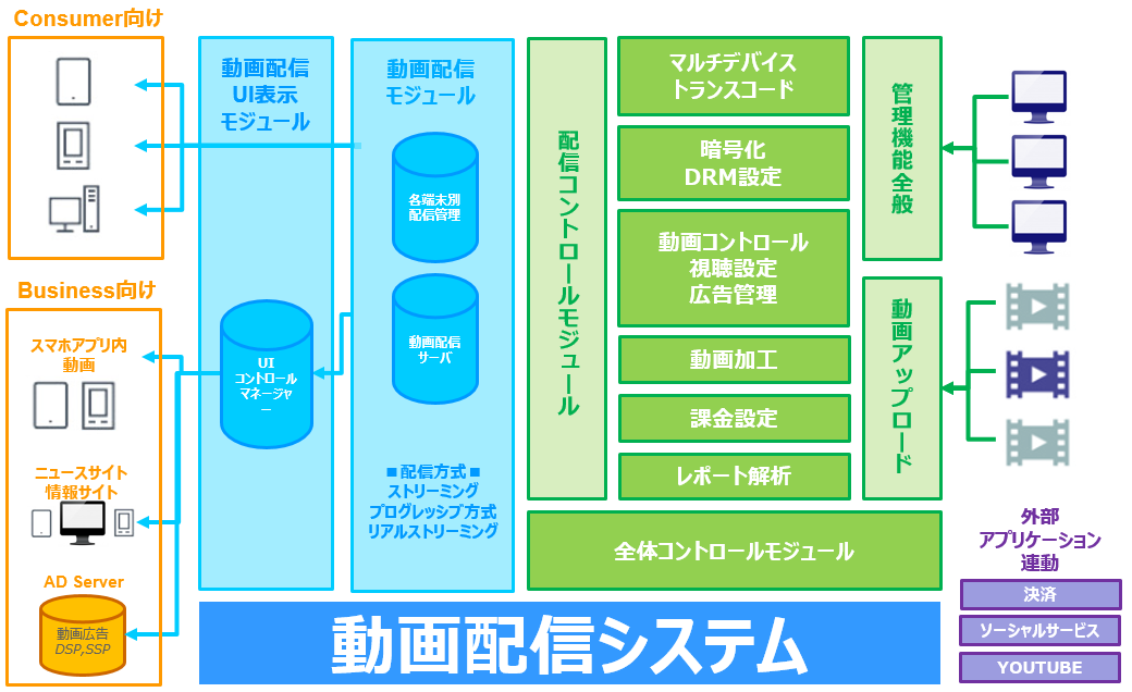 ペネトレーションテストから簡易脆弱性診断まで