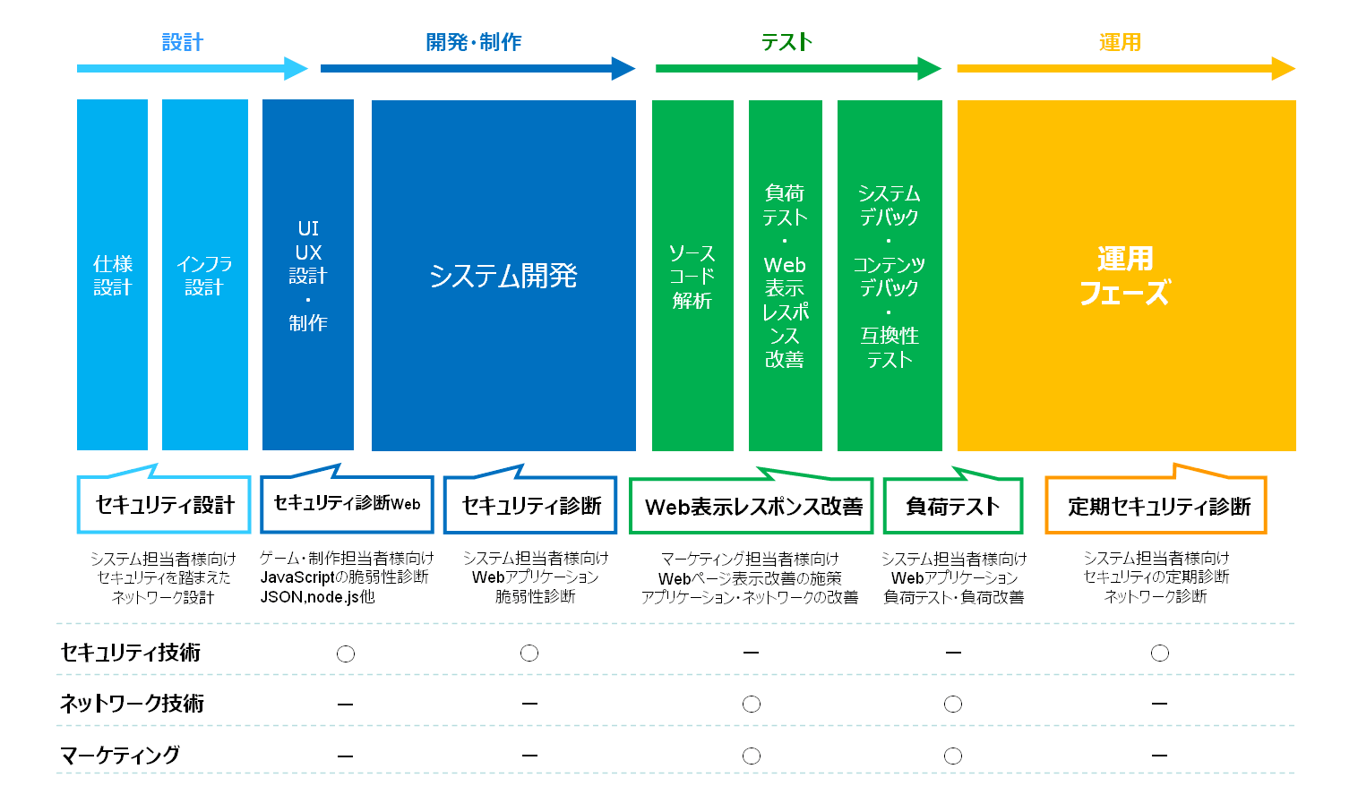 エコシステム